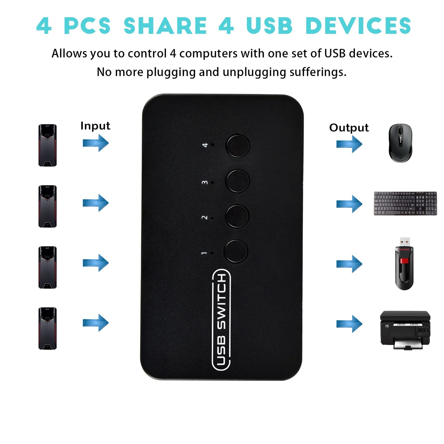 USB Switch 4 in 4 Out, USB Switcher Selector 4 Port for 4 Computer Share 4 Devices Keyboard Mouse Printer Scanner with Desktop Controller and Cables
