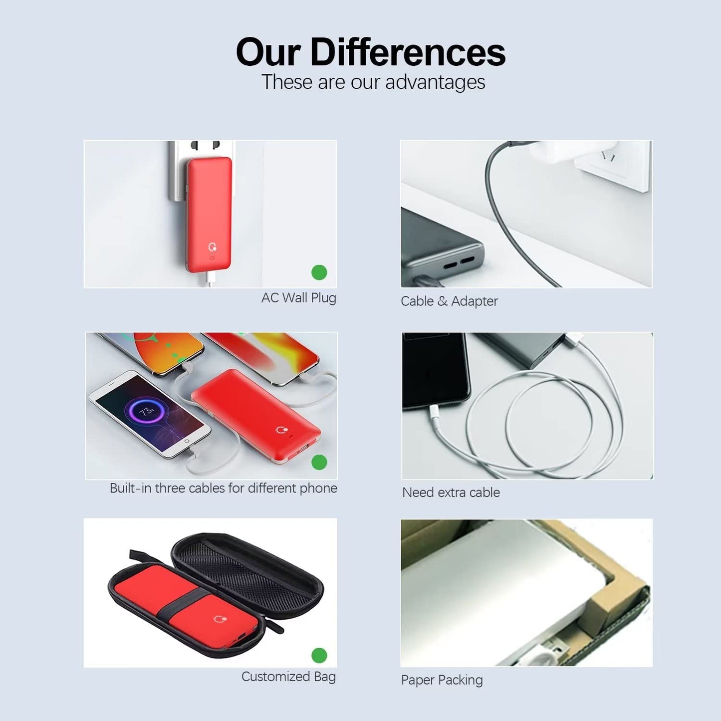 10000mAh Portable Charger, Slim USB B C Power Bank,4 Output External Battery Pack with Built-in AC Wall Plug Micro and USB C Three Cables Compatible