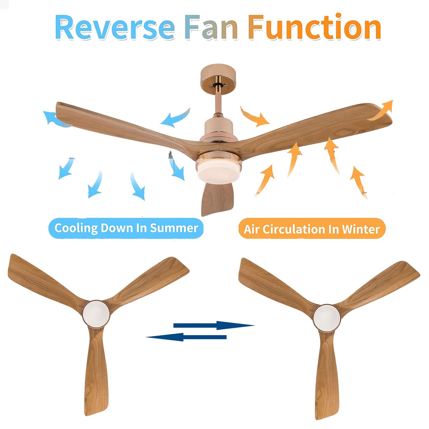 Kaichenyt 48" Fan Light- 3 Color Temperature Adjustable, 6 Speed Settings, Remote Control, 2200 Lumens, Quiet Ceiling Fan with LED Light for Kitchen