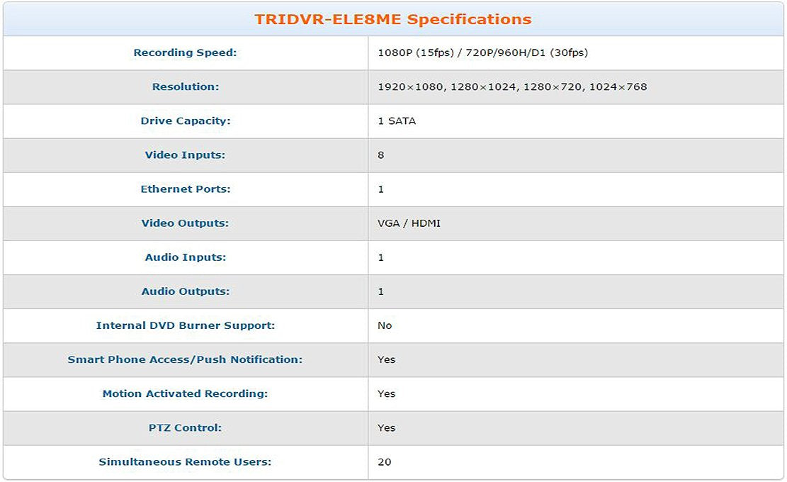 8 Channel Tribrid Security Surveillance DVR with Analog @960H and HD-CVI and 2 IP Channels @up to 1080p ALL IN ONE - NO HARD DRIVE