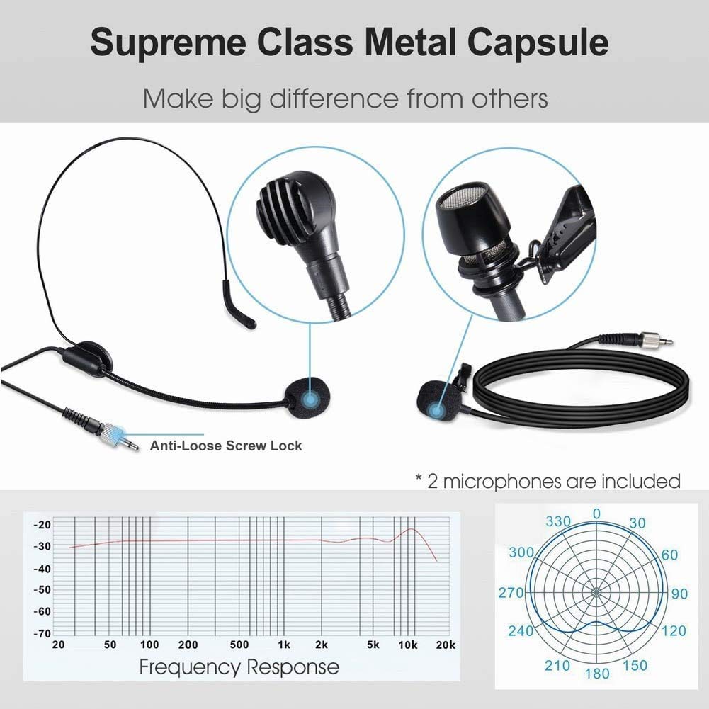Alvoxcon Wireless Headset Lavalier Microphone System Wireless Lapel Mic Best for iPhone, DSLR Camera, PA Speaker, YouTube, Podcast, Video Recording