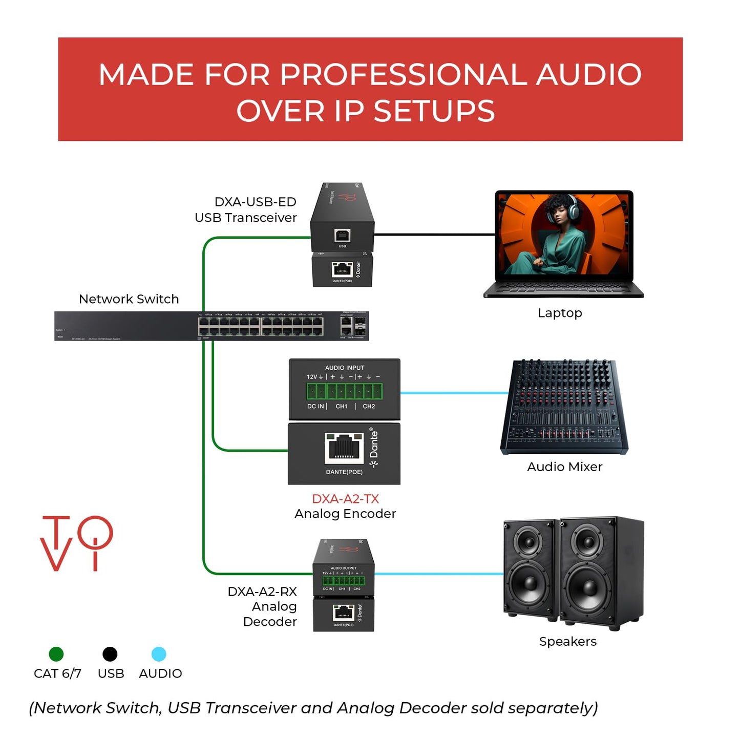ToVi Dante Analog Audio Encoder - 2-Channel Analog to Dante/AES67 Audio Over IP Converter - Balanced/Unbalanced Input with 3-Level Gain - 24-bit