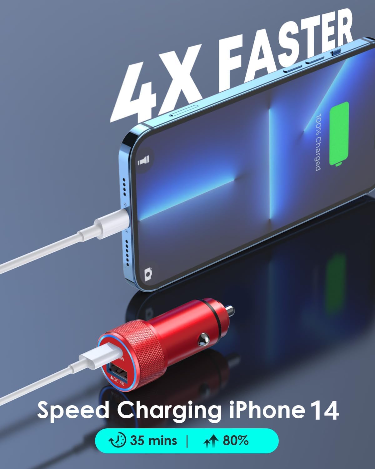 2 Pack USB C Car Charger,Dual USB A & USBC Car Charger Fast Charging,PD/QC Car Phone Charger USB C Cigarette Lighter Adapter for iPhone