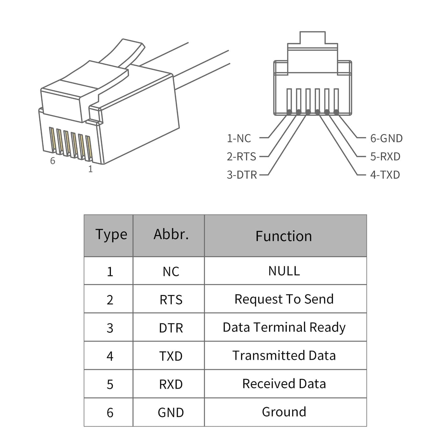 DSD TECH SH-RJ12K USB to RJ12 RS232 Serial Cable with FTDI Chip for ESA Plex-COM2 Bridge EXP-4