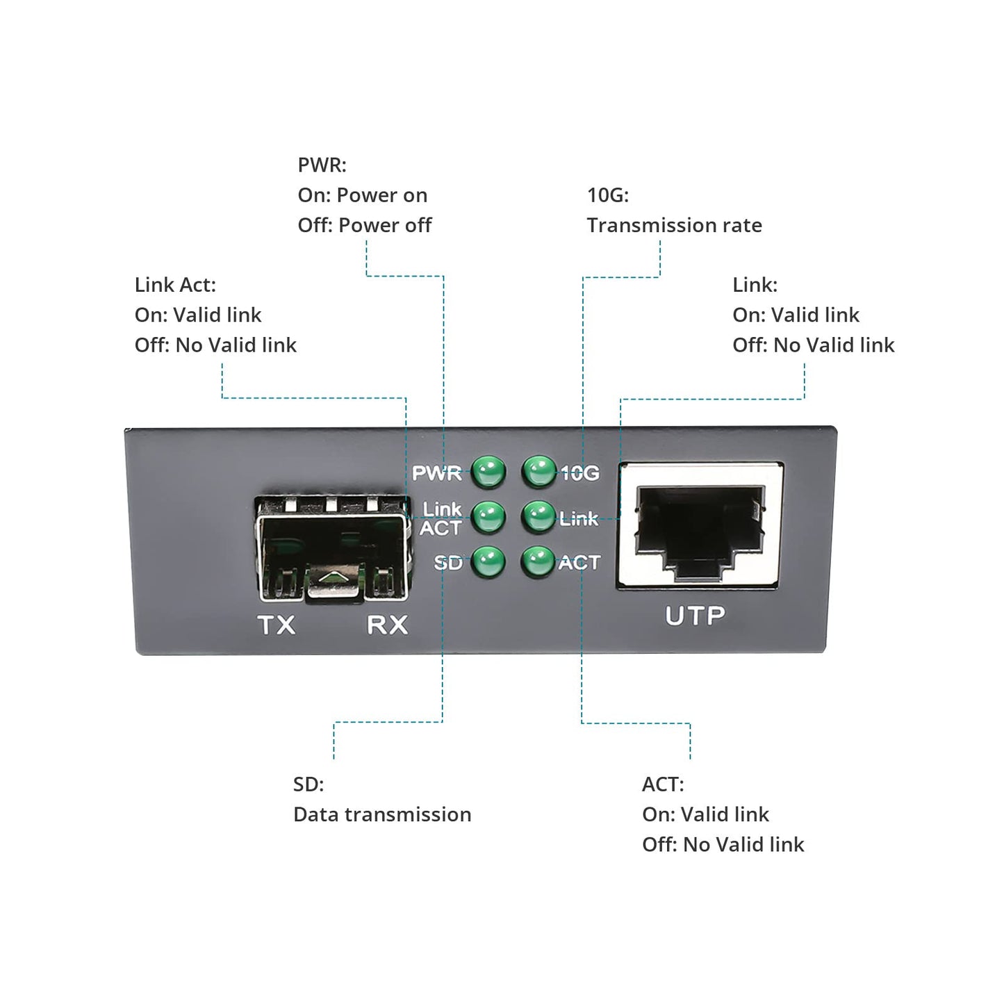QINIYEK 10G Ethernet Media Converter, 1x 100M/1G/2.5G/5G/10GBase-T RJ45 to 1x 10GBase-X SFP+ Slot, Supports 10G SR/LR/10G-T Module,10G Fiber Ethernet