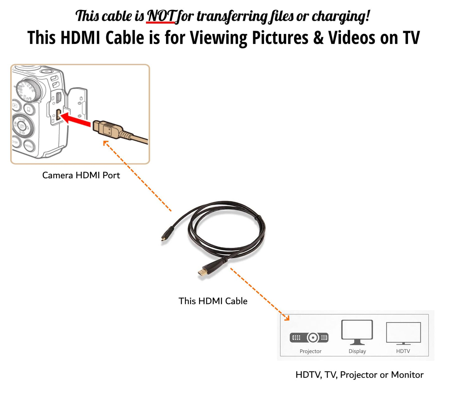 HDMI (Camera to TV) Cable Cord Wire for Canon PowerShot 340 HS 350 HS 360 HS SX600 HS SX610 HS SX620 HS SX700 HS SX710 HS SX720 HS SX730 HS SX740 HS