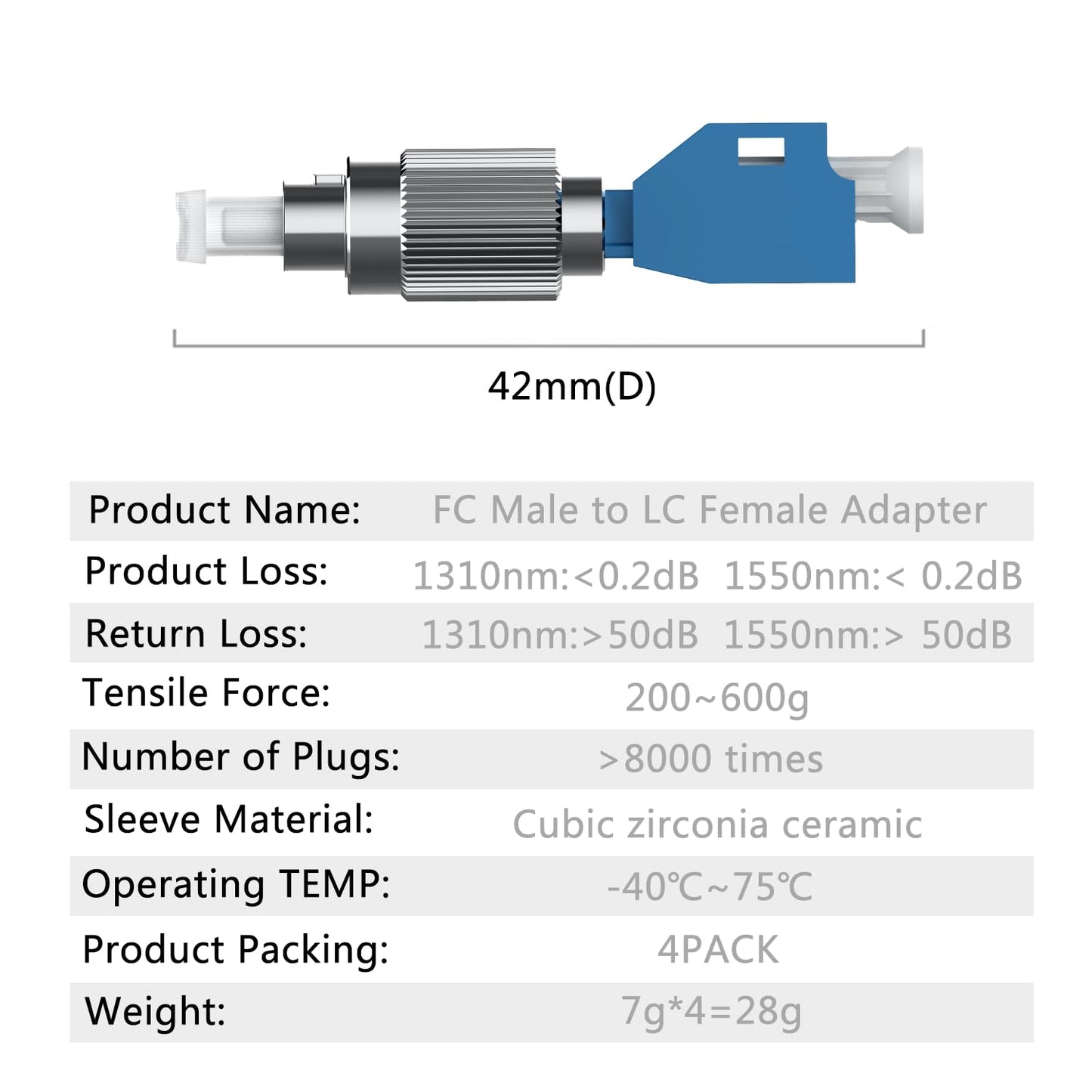 GESD 4PCS Single Mode 9/125um FC Male to LC Female Hybrid Optical Fiber Converter Adapter with Visual Fault Locator Connector and Optical Power Meter