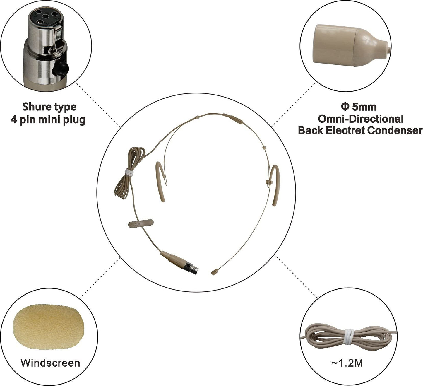Single Ear Hanging Headset Microphone (for Shure type 4 pin mini plug SKIN)