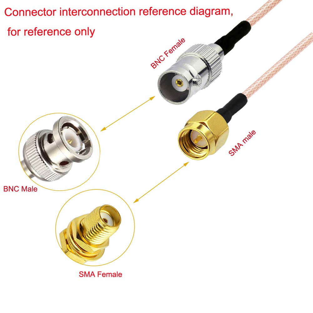 RedYutou BNC Cable SMA Male to BNC Female Cable SMA Connector (60cm/24inch) for rf Applications/Wireless LAN Devices/Wi-Fi Radios External Antenna etc