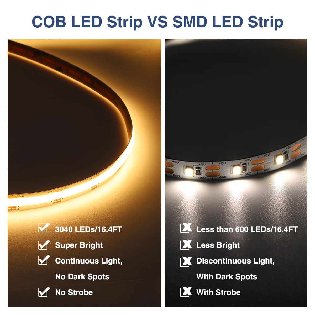 Ustarus COB LED Strip Lights White 32.8ft, Dimmable Tunable White 2700K-6500K, No Spot Continuous LED Light Strip, CRI93+, RF Remote, Flexible LED