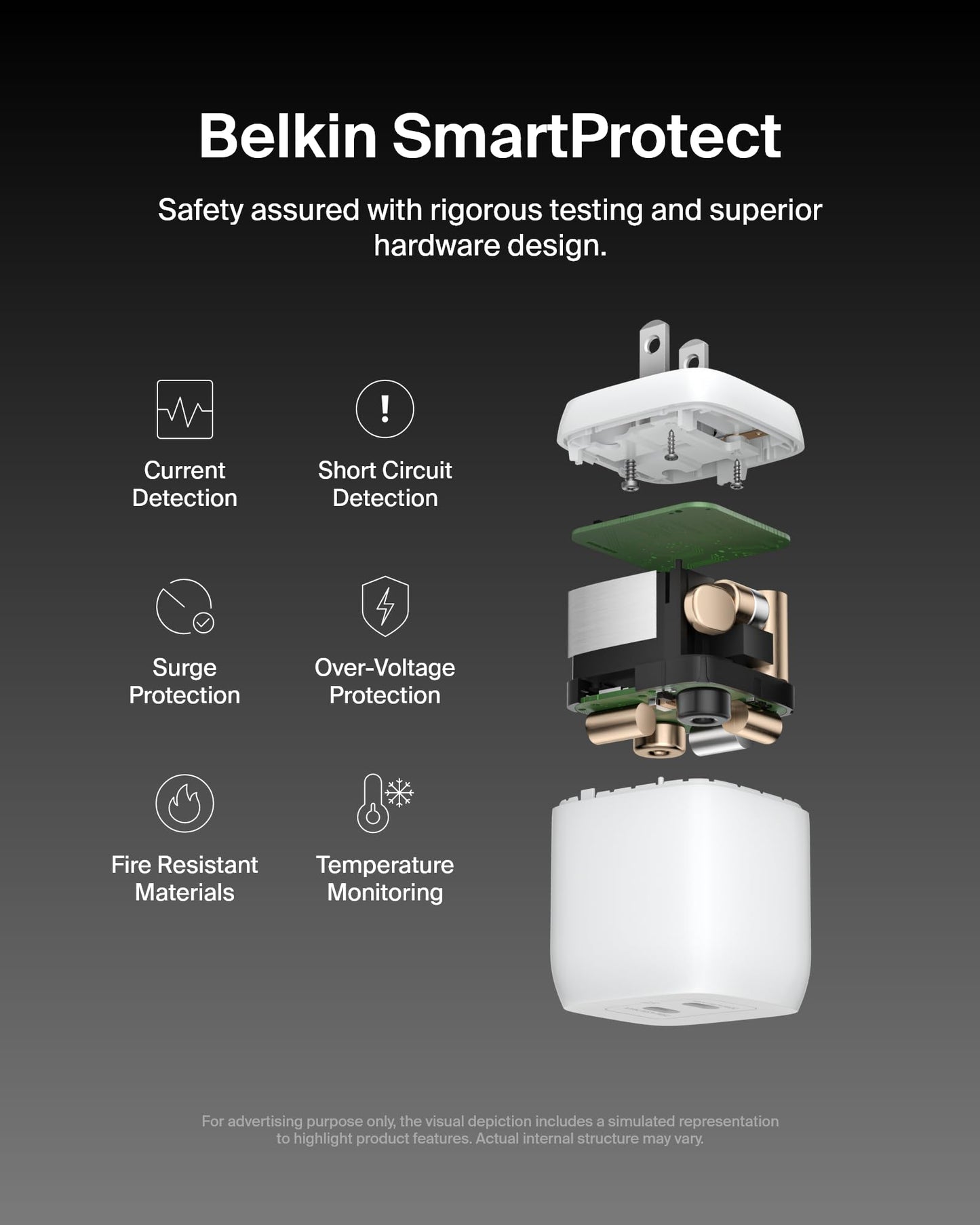 Belkin 45W Dual USB C Charger Block, Super Fast Charging PD3.0 w/ GaN Technology - Samsung Galaxy S25, Apple iPhone 17, Air, Pro, Pro Max, iPad