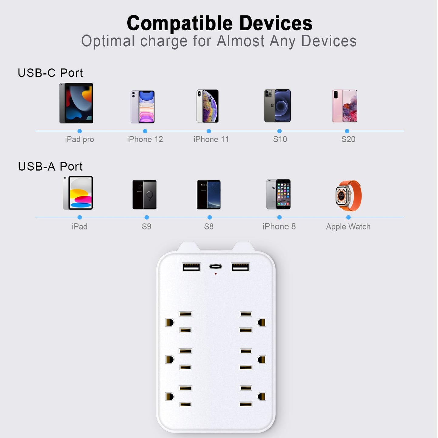 Basics 6 Outlet Extender Splitter with 3 USB Wall Charger(2 USB-C Ports), Multi Plug Outlet Power Strip for Home Ports 2.4A, Dorm Room Essentials
