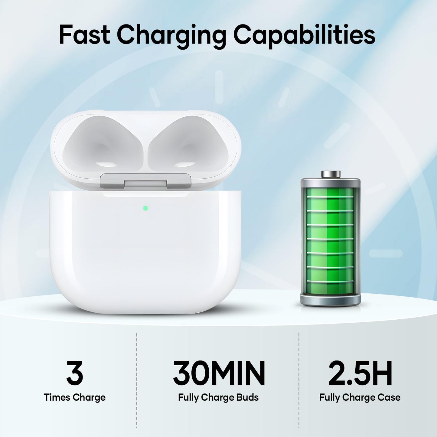 Compatible for AirPods 4 Charging Case Replacement AirPod 4th Generation with Wireless Charging Bluetooth Pairing Sync Button (No Earbuds) (Compatible