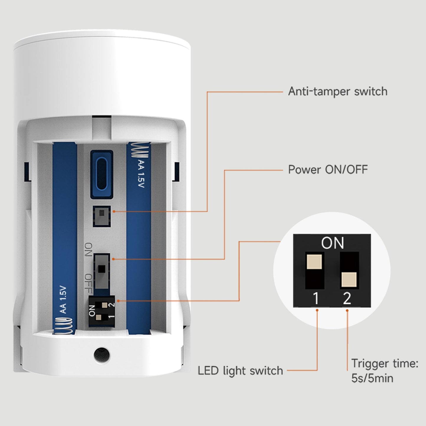 OSI Wireless Motion Sensors (Gen 2) White - Accessory for OSI Smart Alarm System (Gen 2), Wireless, Includes 2 AA Batteries, Pet Immunity, Wide Angle