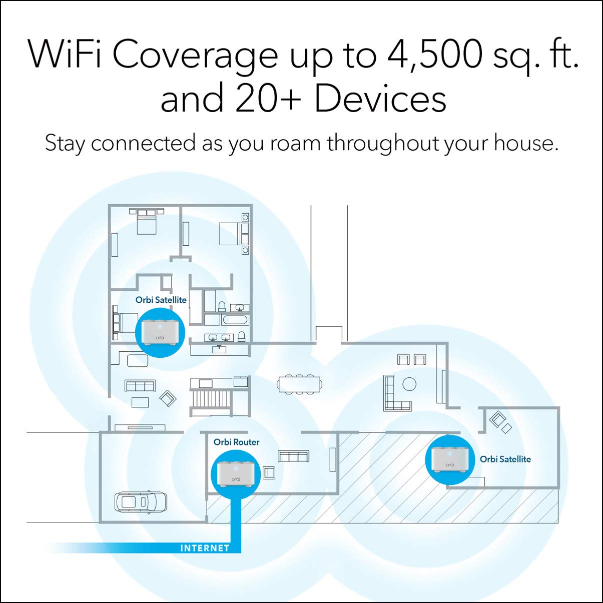 NETGEAR Orbi Whole Home Mesh WiFi System (RBK13) - Router Replacement Covers up to 4,500 sq. ft. with 1 Router & 2 Satellites