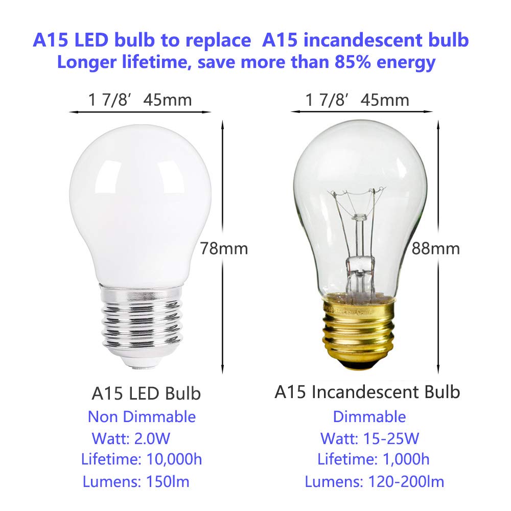 Spolico Low wattage A15 LED Light Bulb Replacement 15W 20W 25W E26 Base 120V 2W 150lm Soft White 2700K Non-Dimmable for Bathroom, Bedroom, Bedside