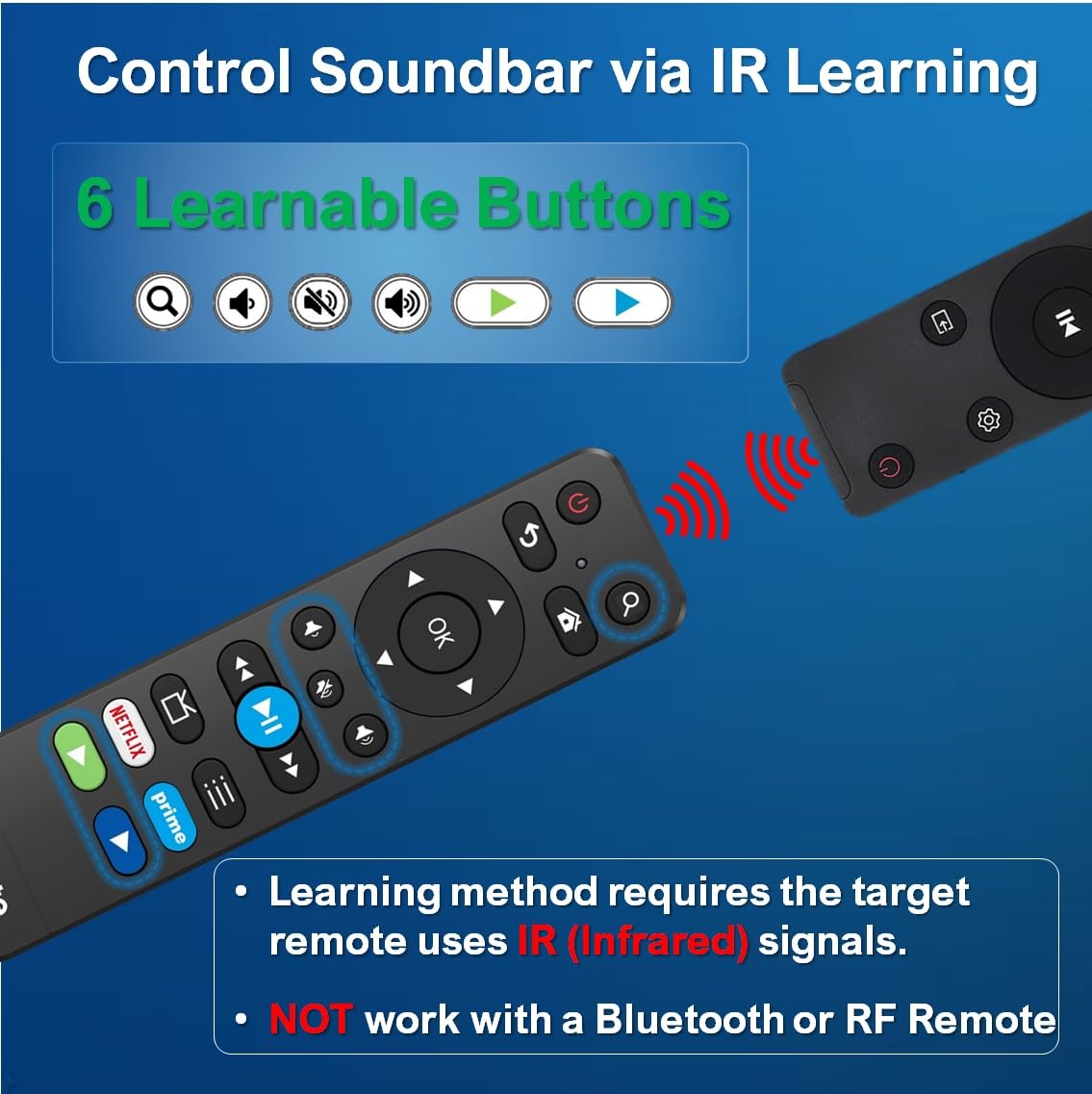 Primote Backlit Remote Replacement for All Roku-Smart-TV, for Toshiba/Insignia/Pioneer -Smart-TV - (No Voice Search) [NOT for Stick/Player]