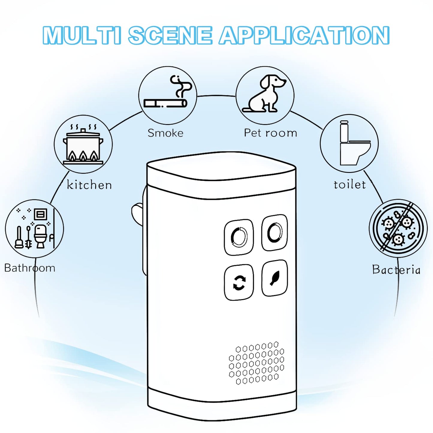 Ozone Air Purifier, Quickly Purifying Air and Eliminate Odor, Smoke in Pet Room, Bathroom, Kitchen, Shoe Cabinet, etc