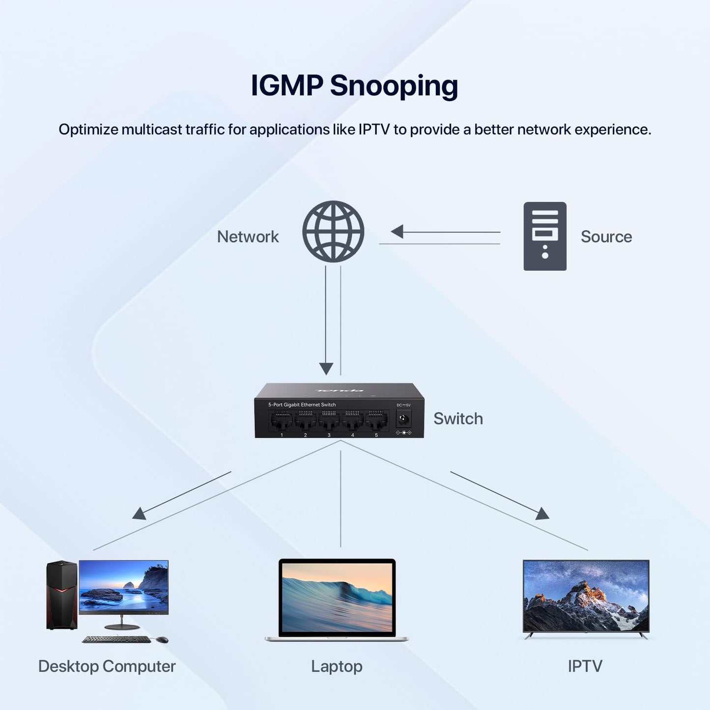 Tenda TEG1005D 5 Port Gigabit Switch, Unmanaged Ethernet Switch, Network Splitter with Traffic Optimization, Plug & Play, Fanless Metal Design Network