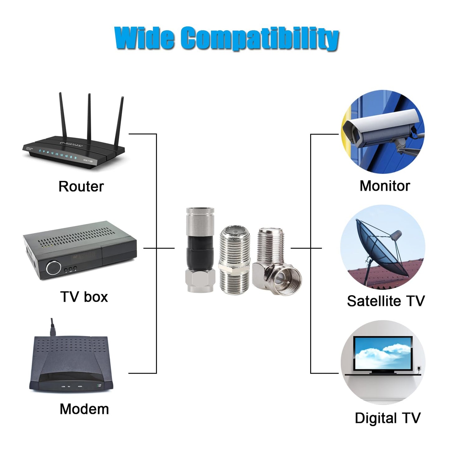 ALMOCN Coaxial Cable Connector 5PCS Right Angle Coaxial Connector + 5PCS RG6 Coax Cable Extender + Black RG6 Compression Connectors for Wall Mounted