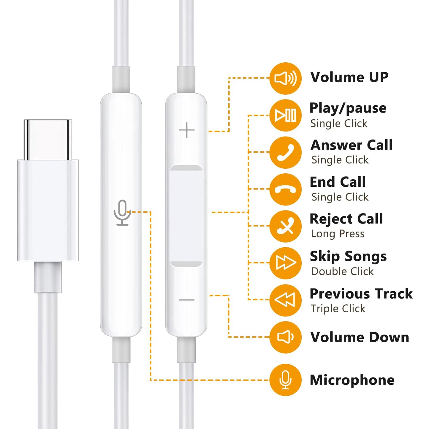 Type C Earphones Wired USB C in Ear Headphones for iPhone 17 15 16 Pro 15 16 17 Pro Max, Compatible with Most Type C Jack Devices Smartphones,Stereo…