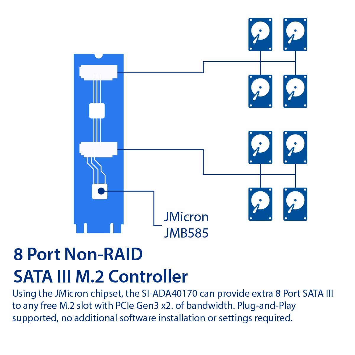 8 Port Non-RAID SATA III 6Gbp/s to M.2 B+M Key Adapter PCI-e 3.0 x2 bandwith