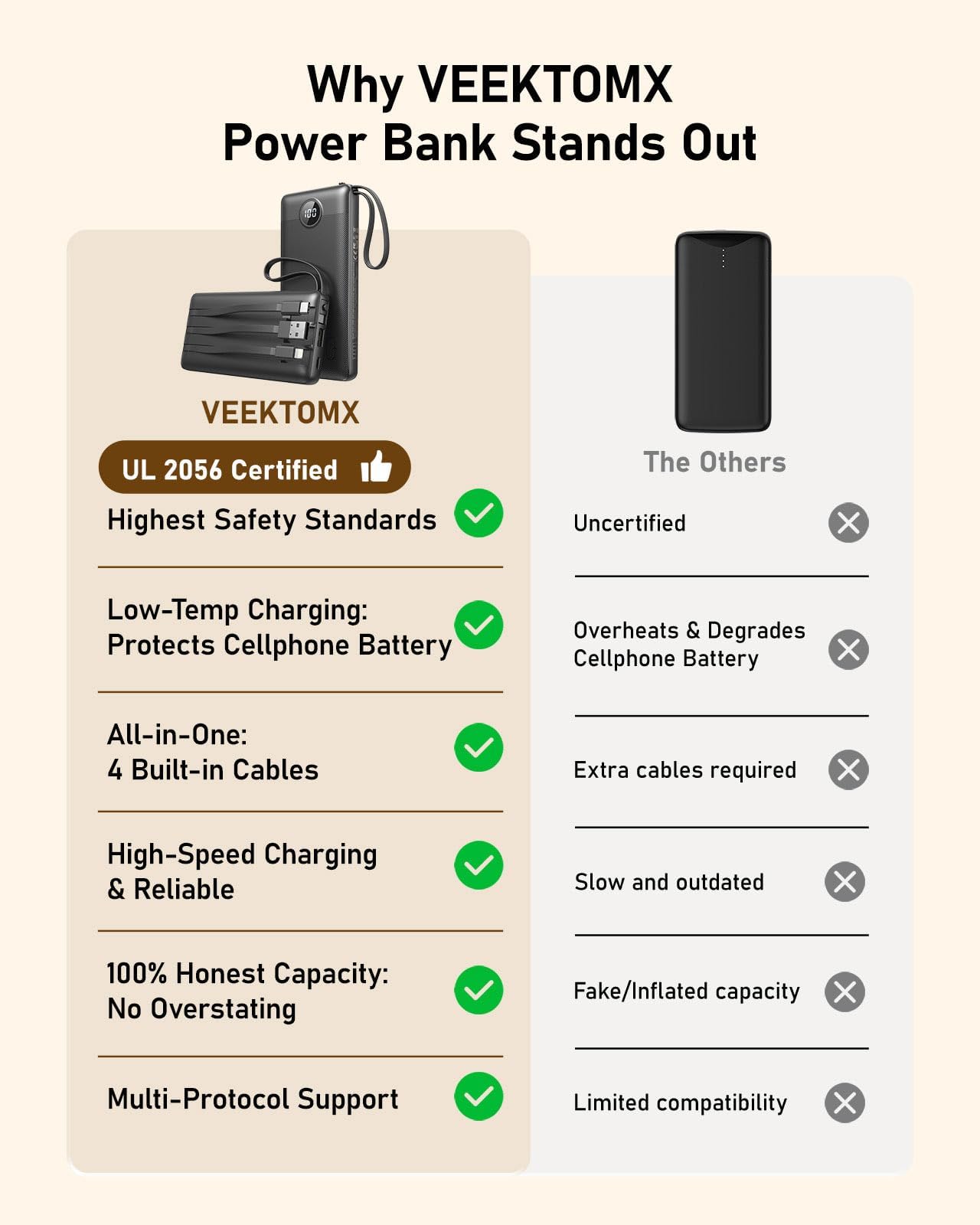 VEEKTOMX Portable Charger with 4 Built-in Cables - 10000mAh Slim Power Bank, USB-C Battery Pack with iPhone & Micro USB, TSA Approved Travel Charger