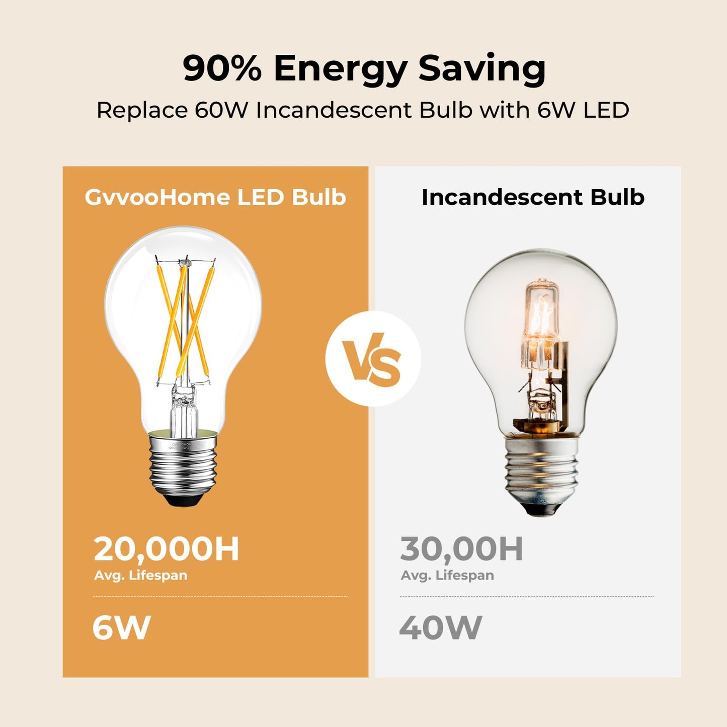 GvvooHome Dimmable A19 E26 LED Bulb 60 watt Equivalent, Clear Light Bulbs