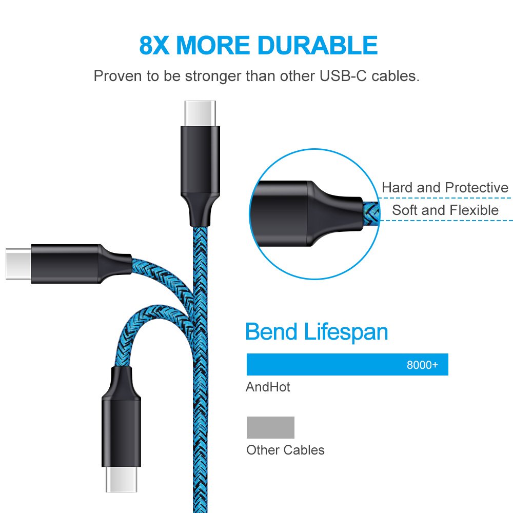 USB Type C Charger for Moto G Pure/G Play 2026 2024/G Power 2026 2025 2024/G Stylus 5G 2025 2023/G 2025/G Fast/G7/G8/Z4,AndHot 2 Port USB Adapter Wall