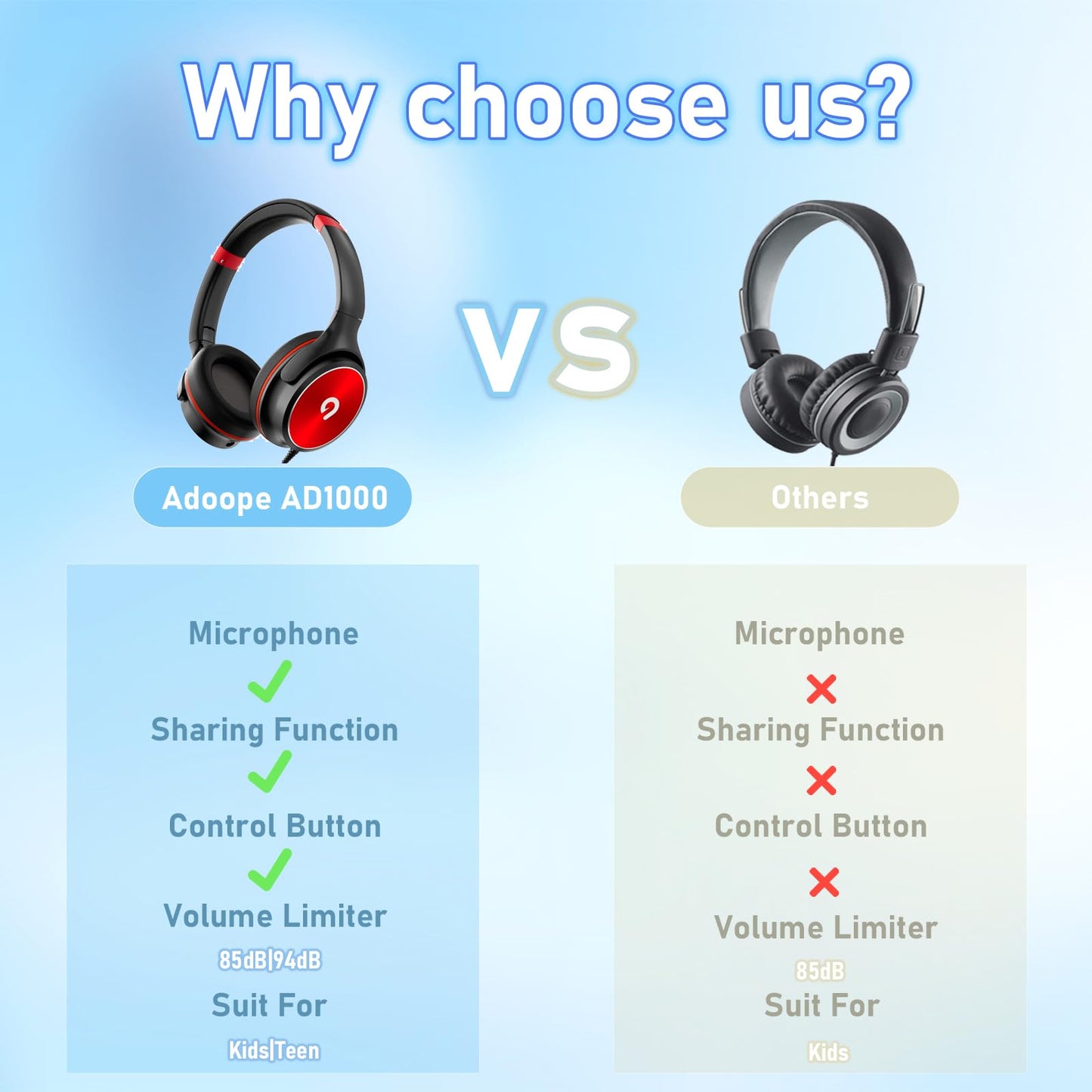 ADOOPE Kids Headphones with Safe 85dB/94dB Volume Limiter for Teen and Boys, Foldable HD Stereo Sound Headset for Kindle Kids/fire…