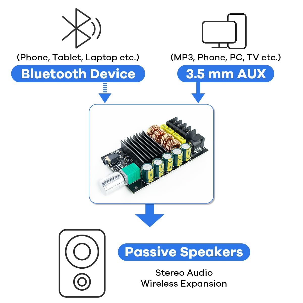 Hosyond 200W Bluetooth 5.0 Amplifier Board TPA3116D2 100W+100W Stereo Dual Channel Mini Amp Board Audio Receiver for Home DIY Speakers