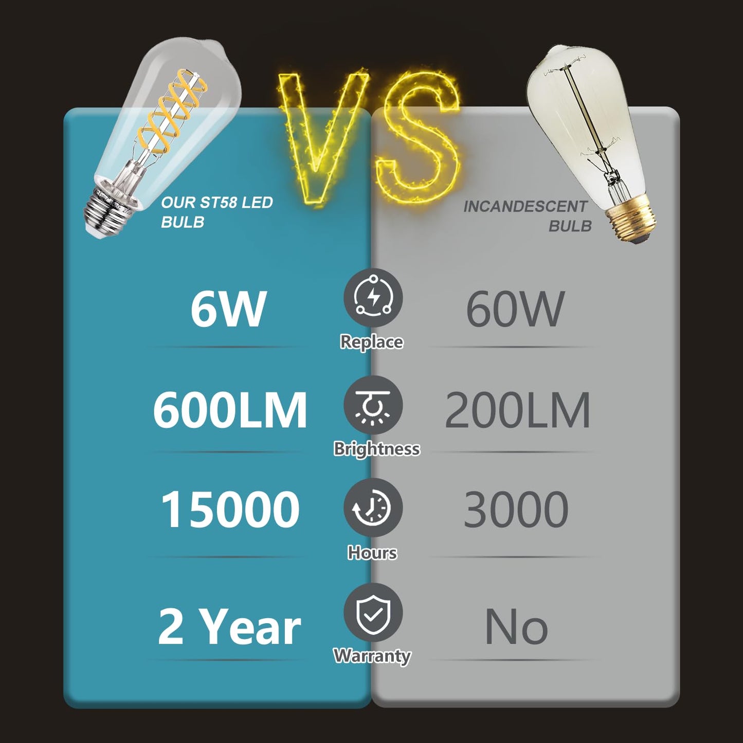 EMYMLITE 6 Pack Vintage LED Edison Bulbs, E26 Led Bulb 60Watt.