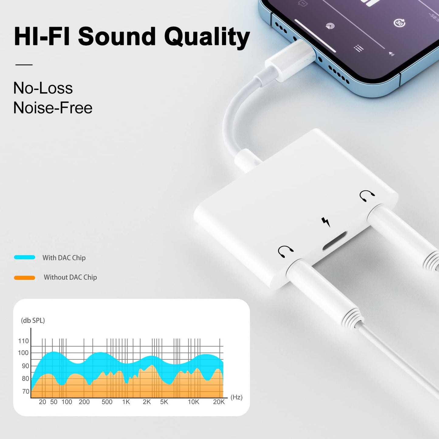 Unitrox 3 in 1 Dual 3.5mm Headphone Jack Adapter - Earphone Jack Audio and Charging Adapter - Headphone Splitter for iPhone 14/13/ 12/11/ X/ 8 - White