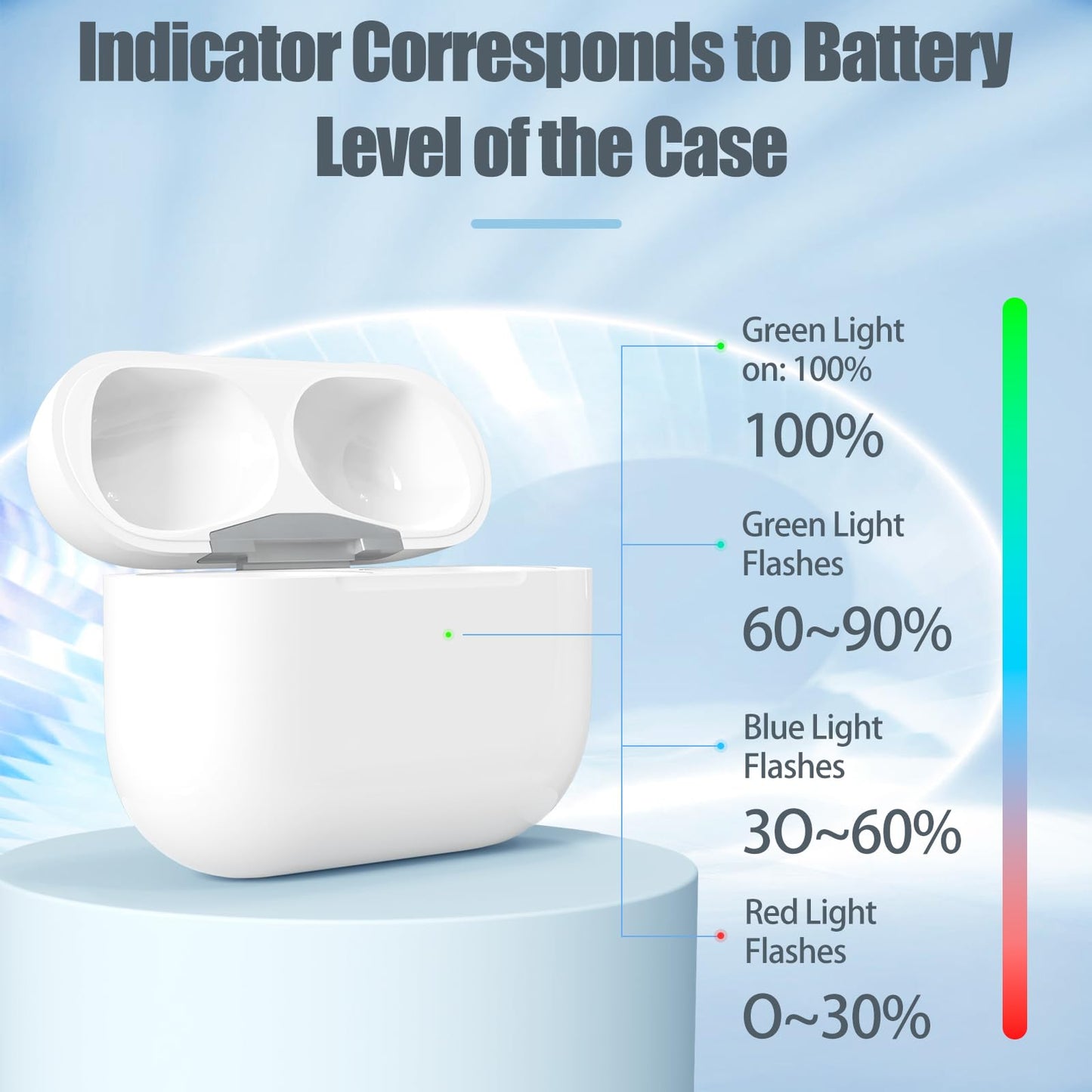 Wireless Charging Case for AirPods Pro 1/2 USB C Prot with Bluetooth Button?Replacement Charger Cases Compatible with AirPod Pro 1st / 2nd Gen Charger