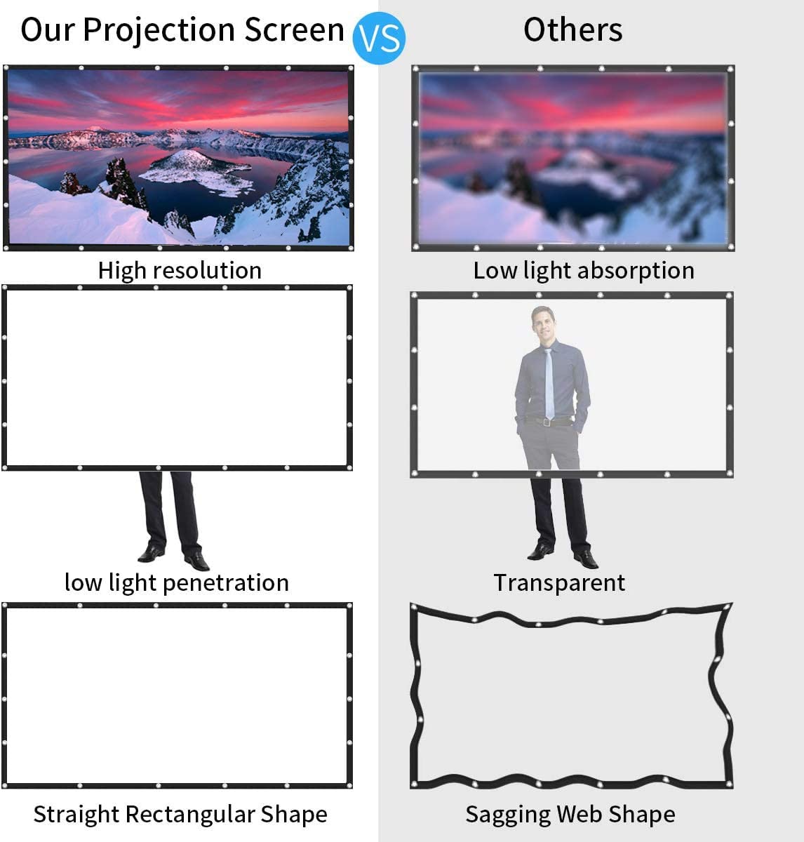 ASHATA 60 Inch 16:9 HD 4K Portable Foldable Projection Screen, Non Crease Projector Movies Screen Support Double Sided Projection for Home Office