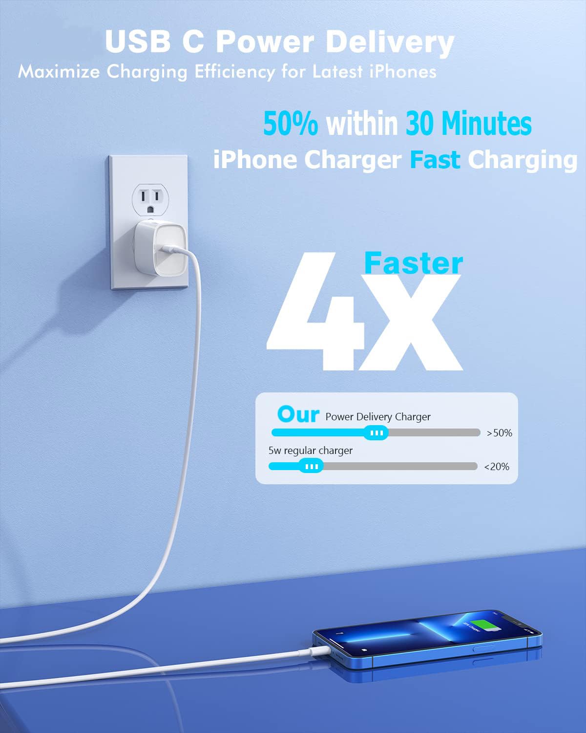 Fast iPhone Charger, Quick 10Foot USBC Wall Charger Phone Charge 2Pack PD USB C Fast Charge Block + Long 10FT Lightning Fast Charging Cable…