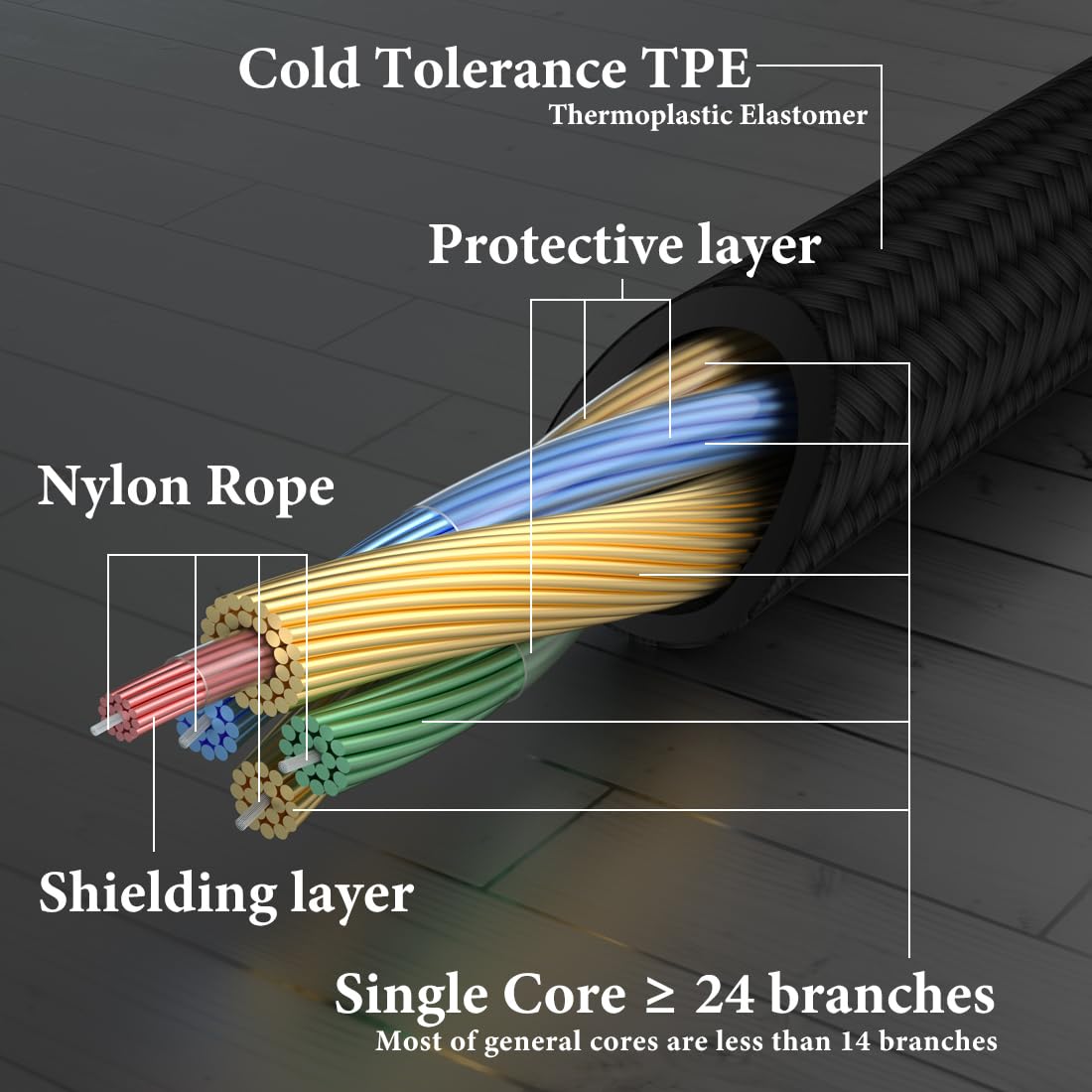 GEEKRIA Audio Cable Compatible with Sony WH-1000XM6/1000XM5, ULT WEAR, XB920N, MDR-1AM2, INZONE H5 Headphones, 1/8" (3.5mm) to 3.5mm Braided Nylon…