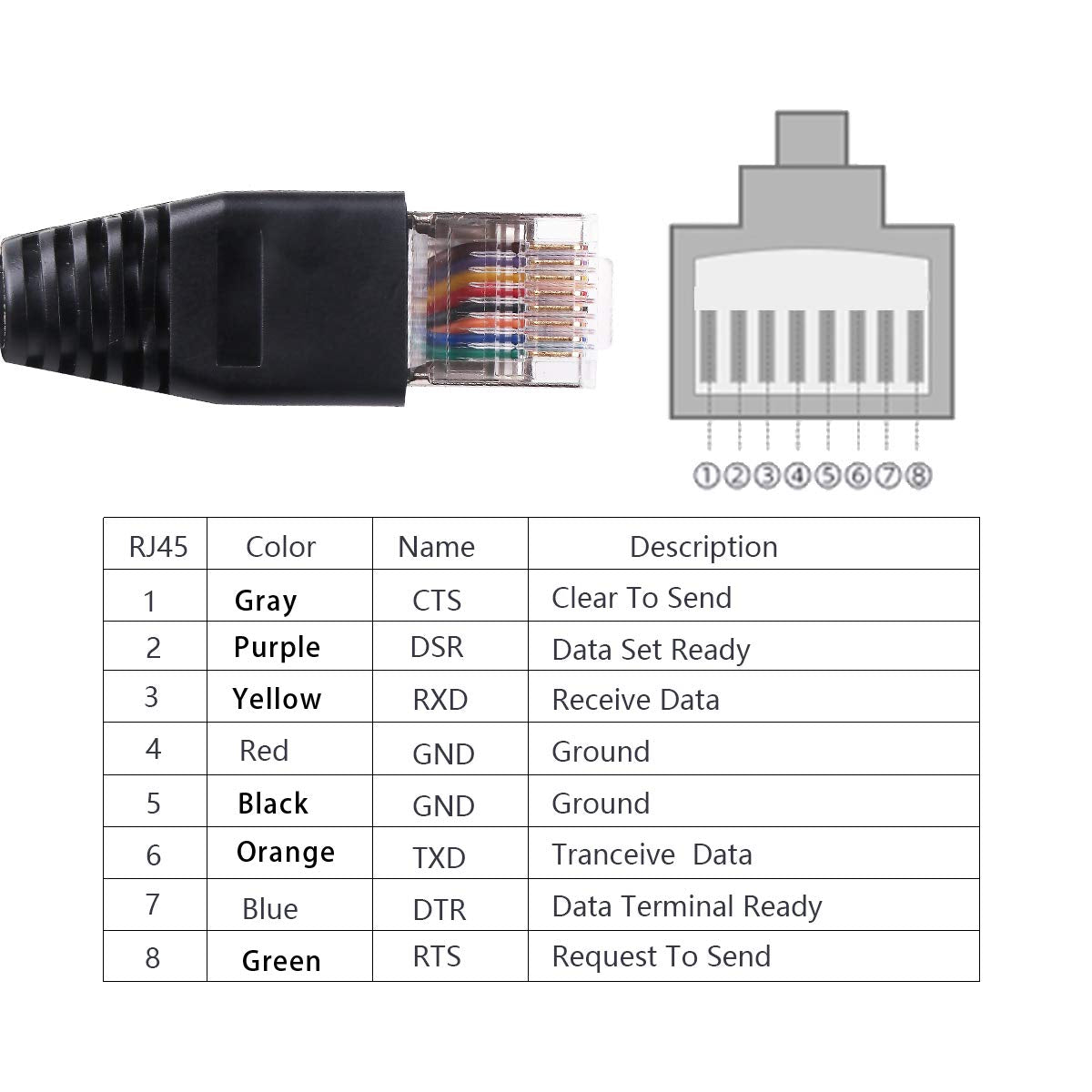 5FT USB Console Cable Compatible for Cisco Juniper Router Switch FT232RL Chip USB to RS232 RJ45 Console Serial Cable for Windows 8, 7, Vista, Mac