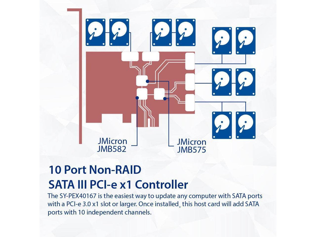 IO CREST 10 Port SATA III to PCIe 3.0 x1 Non-RAID Expansion Card JMB582 Low Profile Bracket, (SY-PEX40167)