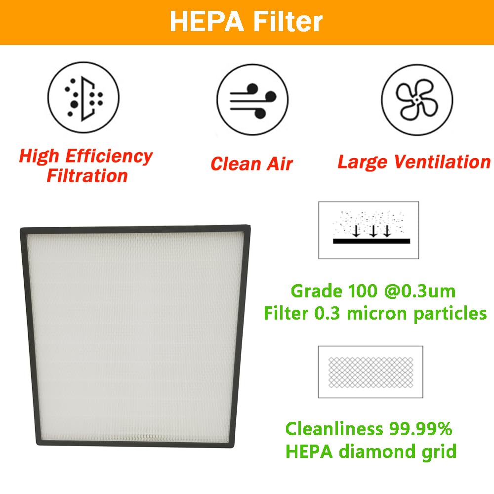 EQCOTWEA High Efficiency HEPA Filter Replacement FFU Aluminum Fan Filter Unit for Laminar Flow Hood 22.44x22.44x3.15inch Class 100 Cleanliness HEPA