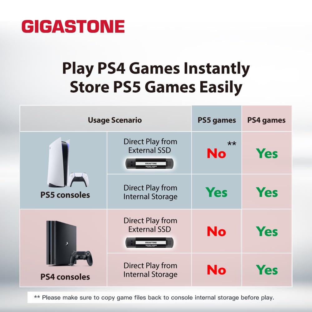 Gigastone 500GB Gaming External SSD, USB-C & USB-A, 1,050MB/s,iPhone15, Mac, Laptop, Smartphone SSD Backup Hard Drive