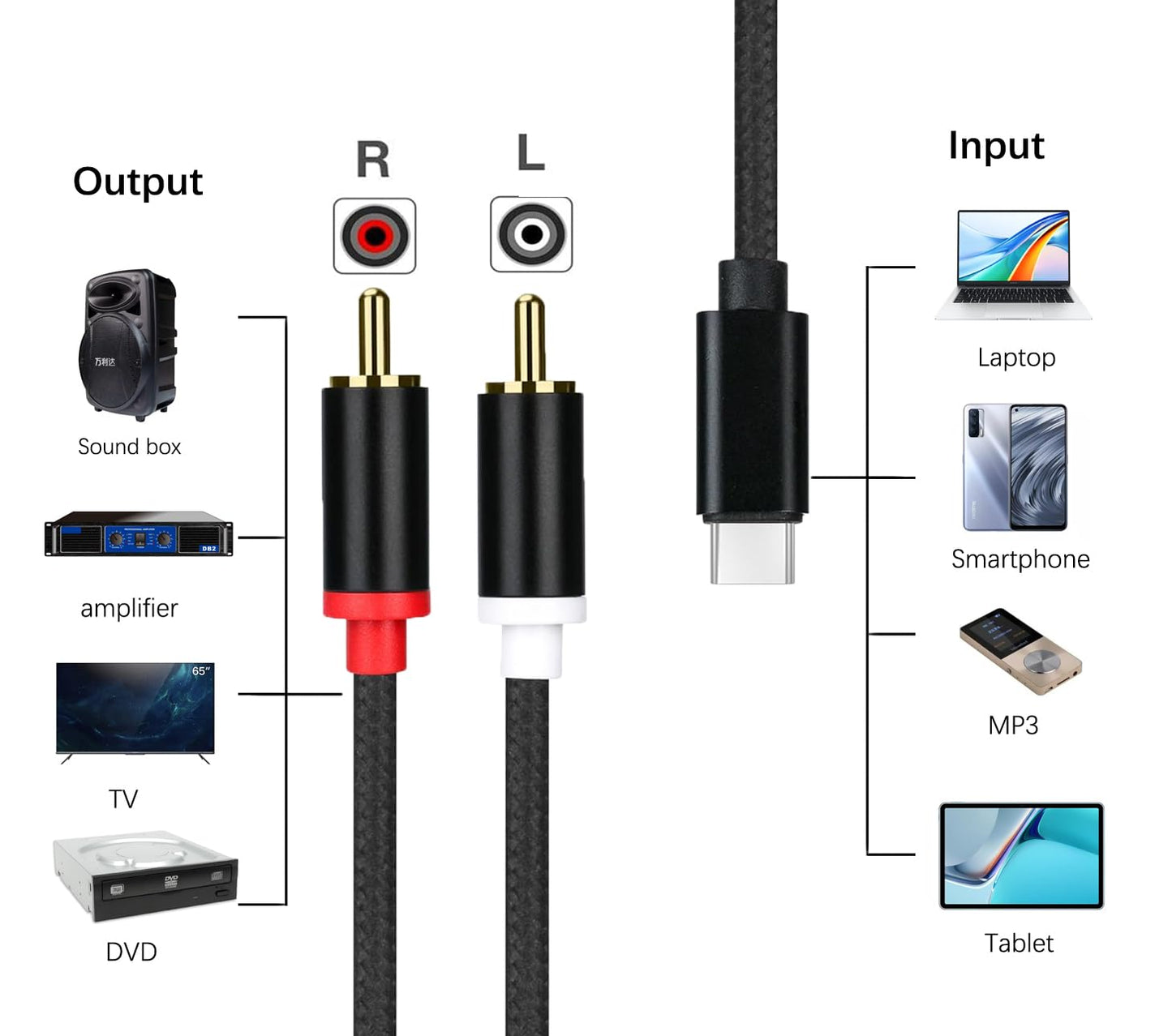 UIGOCLE USB C to RCA Cable Audio Auxiliary Adapter, Stereo Y Splitter Adapter for Select Ideal for Powering Cars, Speakers, etc. ?6.6 Feet?