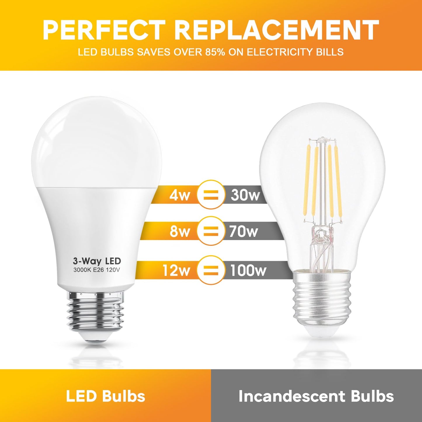 Gonhom 3 Way Light Bulbs, 30 70 100 Watt Soft White A19 E26 Base, Three Way LED Light Bulbs for Floor Lamp Table Lamp Home Lighting