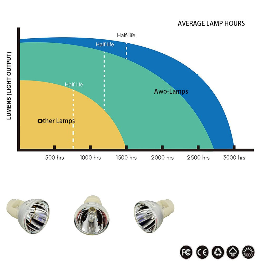 AWO Original P-VIP230W Lamp Bulb for BL-FP230I,BL-FP230D,BL-FP230H,BL-FP230G,BL-FP230F,BL-FP230J for OPTOMA