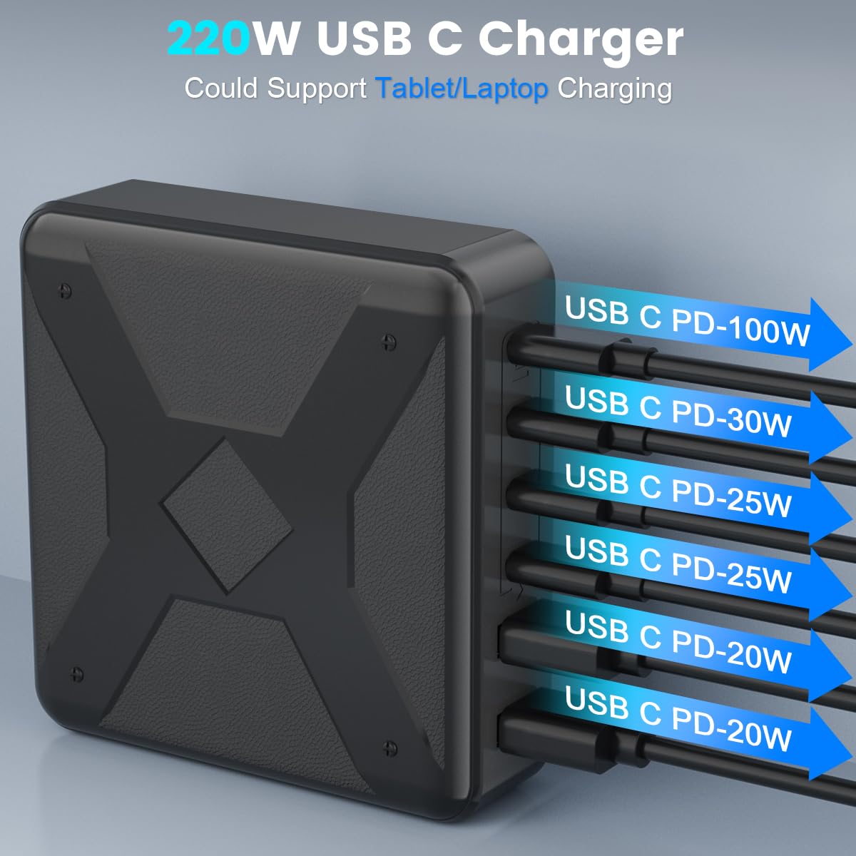 USB C Charger Block, 220W 6-Port Fast Charger, 100W USB C Laptop Charger for MacBook Pro/Air,iPad Series, iPhone 16/15 14/13Pro Max/12 Samsung Galaxy