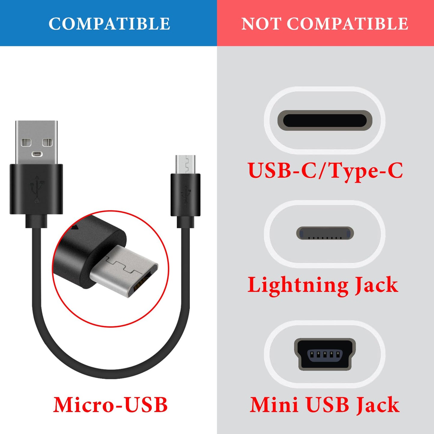 GEEKRIA USB Sport Earphones Short Charger Cable Compatible with Jabra Sport Pulse, Elite 65e, Halo Fusion, Halo Smart Charger, USB to Micro-USB…