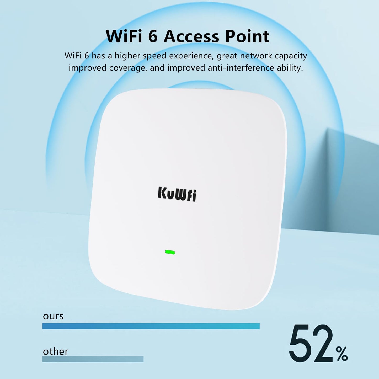 KuWFi WiFi 6 Extender 2.4G&5.8G Long-Range Repeater AX1800 WiFi 6 Indoor Ceiling-Mounted AP Router 48V PoE Powered 1800Mbps High Speed for House
