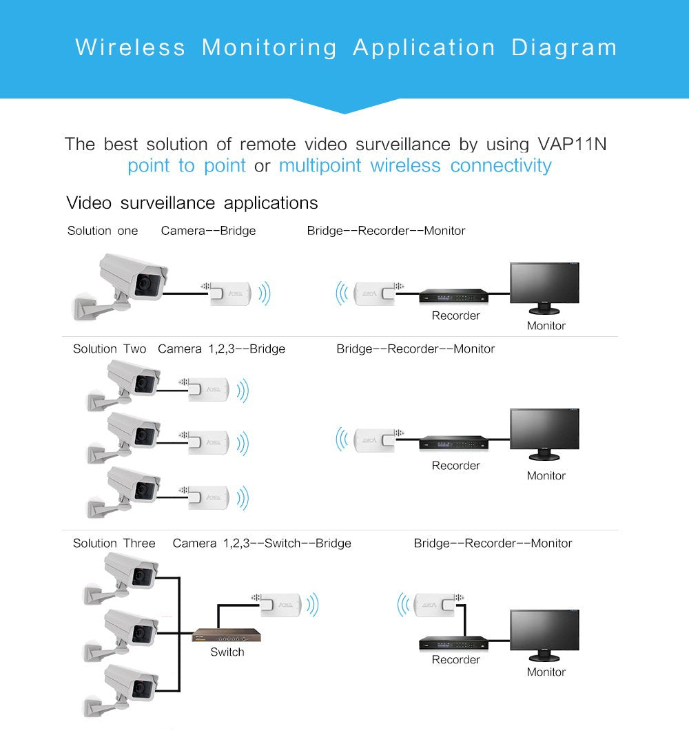 Vonets VAP11N-300 2.4GHz Mini WiFi Bridge Ethernet/WLAN to LAN Adapter/WLAN Repeater 300Mbps 802.11b/g/n for Network Devices that Need WiFi Connection