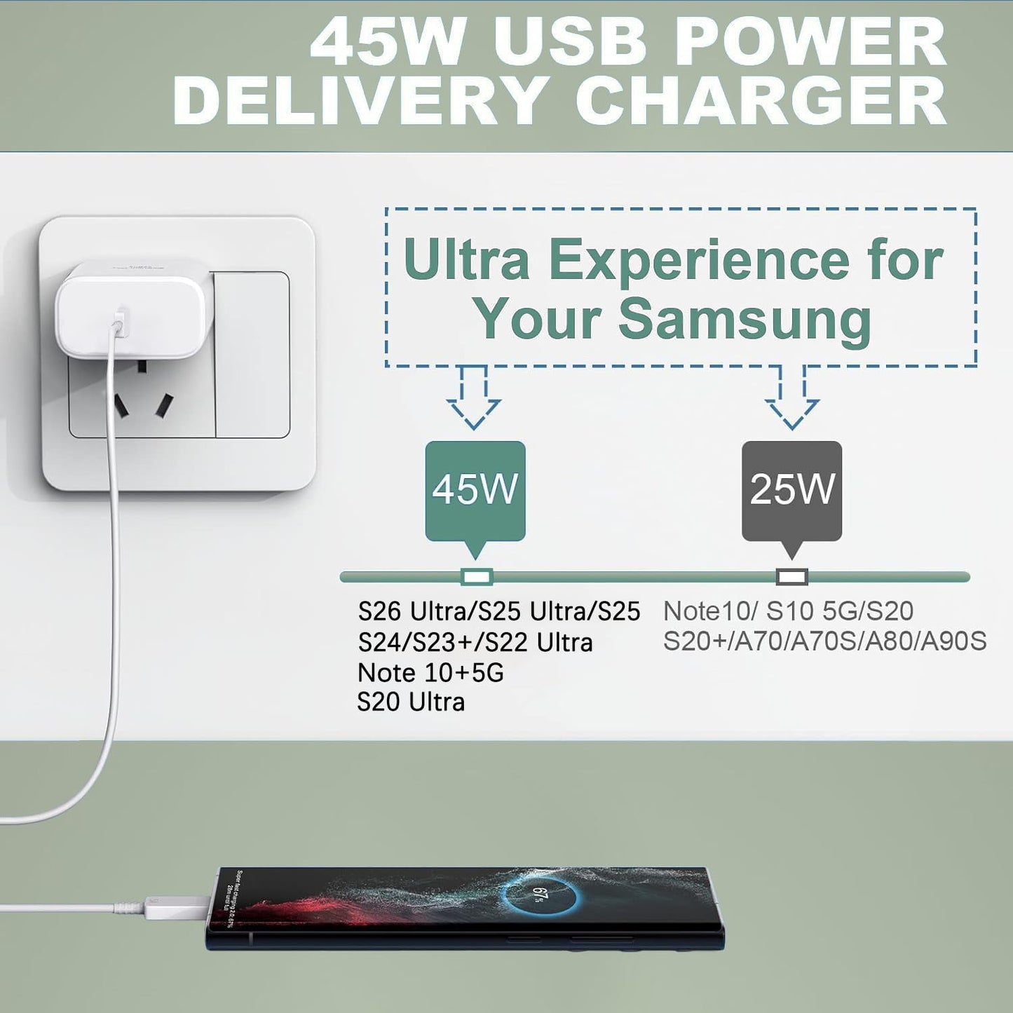 45W Samsung Super Fast Charger,Android Charger Fast Charging Block 45W USB C Type C Wall Charger Power Adapter Wall Plug for Samsung Galaxy S26