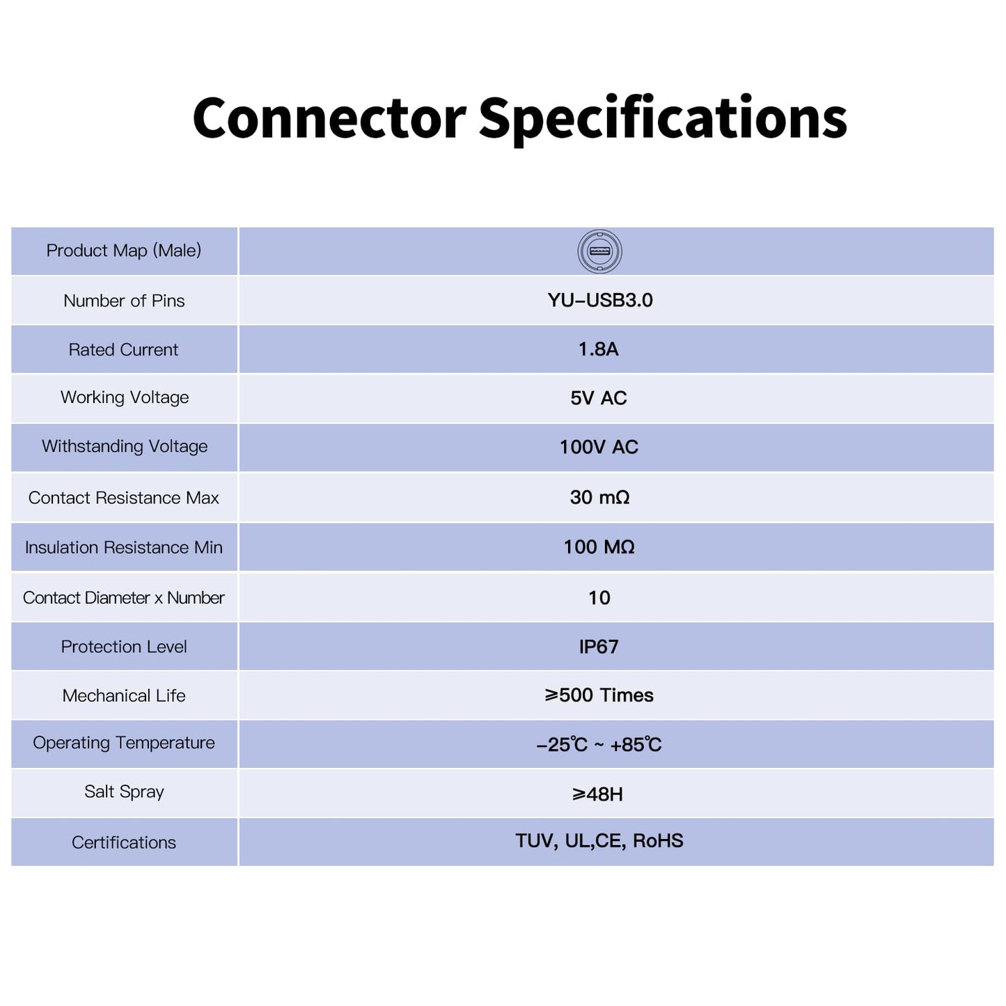 CNLINKO USB 3.0 Connector, Type A Female, Panel Mount Receptacles Socket with 40 inches Cable, Outdoor Waterproof IP67, Data + Power, Industrial
